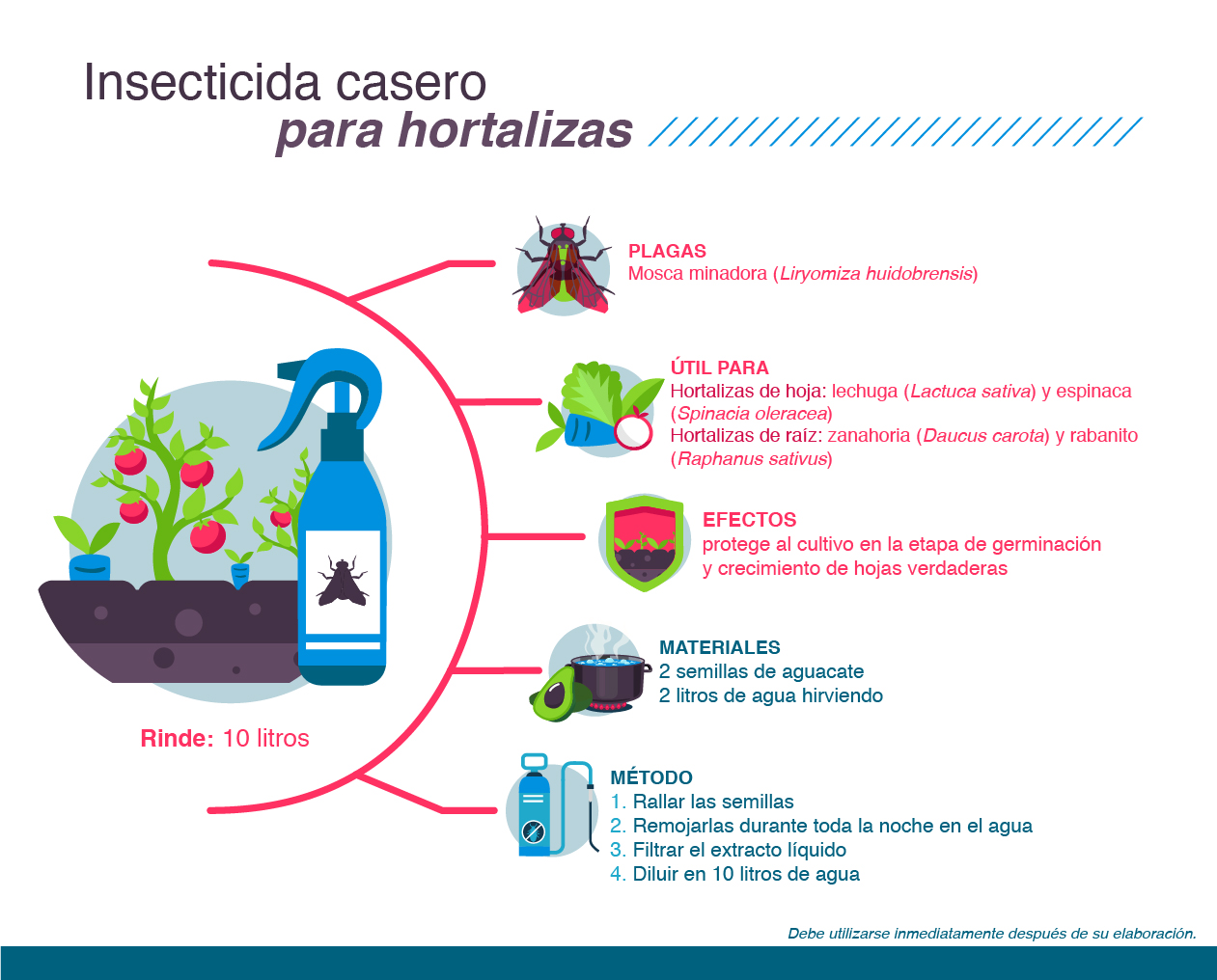 Agricultura Moderna :: Insecticidas